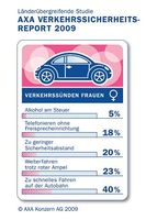 Grafik: AXA Konzern AG