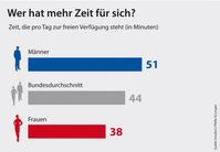 Grafik: obs/Pfeifer & Langen Kommanditgesellschaft