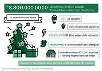 Bild: "obs/LichtBlick SE/Copyright: LichtBlick SE"