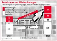 Bild: "obs/Bundesgeschäftsstelle Landesbausparkassen (LBS)/Bundesgeschäftsstelle LBS"