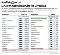 Bild: "obs/ADAC/ADAC-Grafik"