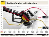 Grafik: ADAC