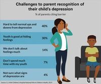 Ratloses Elternteil: Depressionen werden oft nicht erkannt.