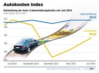 Grafik: ADAC