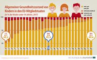 Bild: "obs/EUROSTAT"