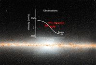 Ansicht der Milchstraße im infraroten Licht, aufgenommen von WISE. Die Masse des „Bulges“ ist auf ei
Quelle: NOAO/AURA/NSF/AIP/A. Kunder (idw)