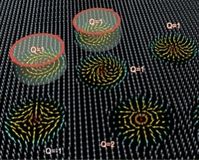 Skyrmione: In ihnen liegt der Schlüssel zum Speichern. Bild: rug.nl