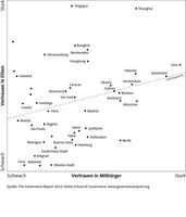 Hertie School Metropolenvergleich
Quelle:  (idw)