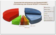 Grafik: antispameurope