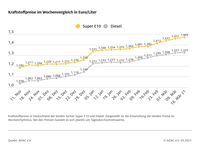 Bild: ADAC Fotograf: © ADAC