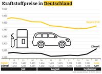 Bild: "obs/ADAC/ADAC e.V."