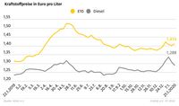 Bild: "obs/ADAC/ADAC e.V."