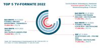 Top 5 Sendungen 2022: Zuschauer gesamt