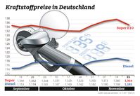 Bild: "obs/ADAC/ADAC-Grafik"