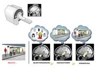 Schema zum Gedächtnisabruf: Bei den Bildern handelt es sich um Aufnahmen mit funktioneller Magnetresonanztomographie.
Quelle: (c) Grafik: Simon Strangeways (idw)