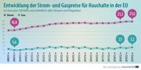 Bild: "obs/EUROSTAT"