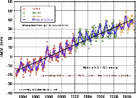 Zusätzlich zu Abbildung 1 zeigt eine diese Auswertung (Abbildung 3) der Satelliten-Daten nahezu das gleiche Ergebnis. Bild: EIKE