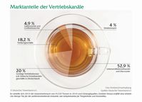 Bild: "obs/Deutscher Teeverband e. V."
