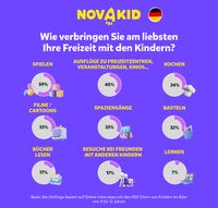 Wie Eltern ihre Zeit mit der Familie verbringen