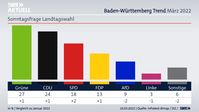 Bild: SWR Fotograf: SWR - Südwestrundfunk