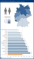 Bild: "obs/CRIF Bürgel GmbH"