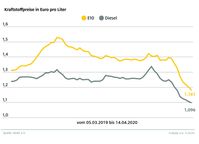 Bild: "obs/ADAC/ADAC e.V."