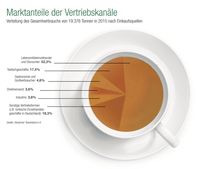 Bild: "obs/Deutscher Teeverband e.V."