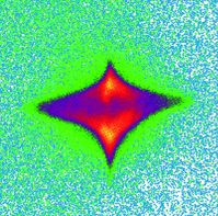 Die Abbildung zeigt die Ablenkung von angeregten Heliumatomen im fokussierten Laserstrahl bei einer Laserintensität von rund 7 mal 10 hoch 15 Watt pro Quadtratzentimeter und 40 Femtosekunden Pulsdauer. Die Farben stehen für Häufigkeiten, mit denen die Atome auf den Detektor treffen. Über die horizontale Auslenkung konnten die Wissenschaftler die Beschleunigung berechnen. Ohne Ablenkung der Atome durch die ponderomotorische Kraft würde auf dem Detektor nur eine schmale Line von unten nach oben zu sehen sein. Sie entspricht dem eingestrahlten Laserfeld. Diese Abbildung liegt dem Titelbild der aktuellen Ausgabe von Nature zu Grunde. Abbildung: MBI