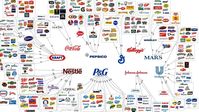 Diese 10 Konzerne produzieren nahezu alles was im täglichen Handel gekauft wird.