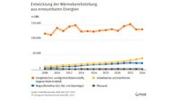 Bild: FNR Fachagentur Nachwachsende Rohstoffe Fotograf: Grafik: FNR