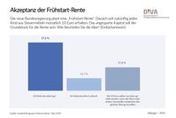 Bild: Deutsches Institut für Vermögensbildung und Alterssicherung DIVA Fotograf: Deutsches Institut für Vermögensbildung und Alterssicherung DIVA