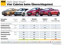 Grafik: ADAC