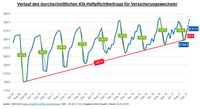 Bild: "obs/CHECK24 GmbH"