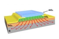 So ist das Transistormodell konkret aufgebaut