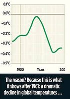 Um diesen Temperaturabfall geht es