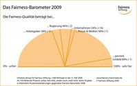 Grafik: obs/Fairness-Stiftung GmbH