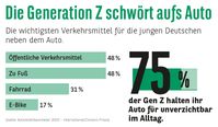 Bild: Consors Finanz BNP Paribas Fotograf: Consors Finanz BNP Paribas