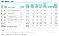 Bild: "obs/Deloitte"