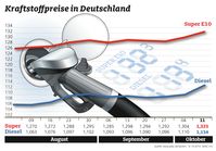 Bild: "obs/ADAC/ADAC-Grafik"