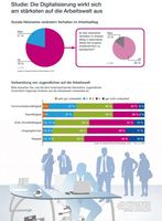 Grafik: "obs/Internet World Messe"