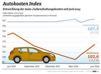 Bild: "obs/ADAC/ADAC Grafik"