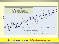 Abbildung 4 zeigt eine Auswertung aus der Deutschen Bucht für den Zeitraum 1843-2008 mit insgesamt 15 Pegel.  Bild: EIKE