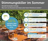 Stimmungskiller im Sommer - was nervt uns Deutsche beim Essen unter freiem Himmel am meisten? Bild: "obs/Bookatable GmbH & Co.KG/Bookatable GmbH & Co. KG"