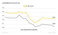 Bild: "obs/ADAC"