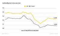 Bild: "obs/ADAC"