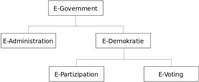 Dimensionen von E-Government