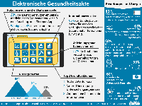 Bild: SPLENDID RESEARCH GmbH