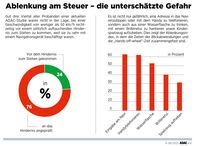 Bild: "obs/ADAC"