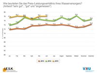 Bild: "obs/Verband kommunaler Unternehmen e.V. (VKU)/t.w.i.s."