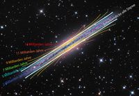 Die der Milchstraße ähnliche Galaxie NGC 891. Die Scheibenkomponenten verschiedener Sterngenerationen (farbig markiert) ergeben zusammen eine Scheibe mit konstanter Dicke (weiß markiert). Quelle: Adam Block, Mt. Lemmon SkyCenter, University of Arizona / Ivan Minchev, AIP (idw)
